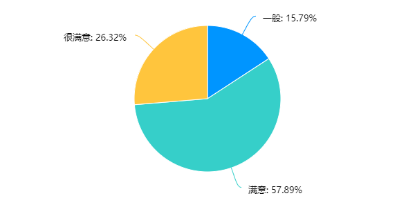 加拿大28官网