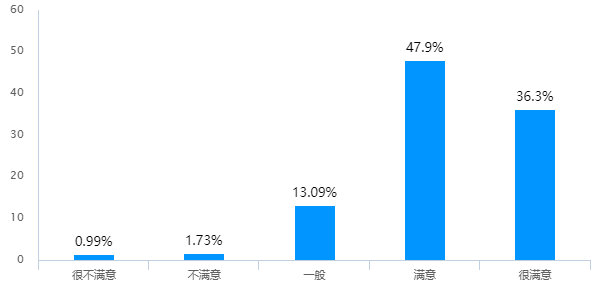 加拿大28官网